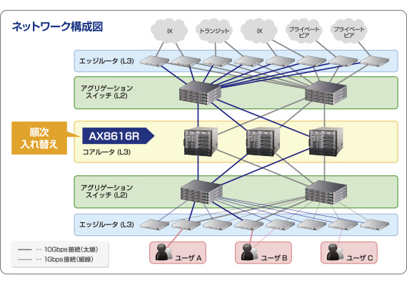 ネットワーク 構成図