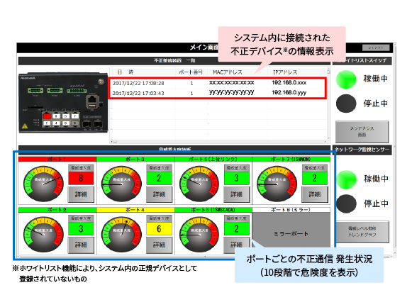 「In-Line Security Monitor HAT」の特長