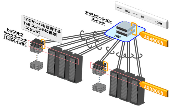 データセンター