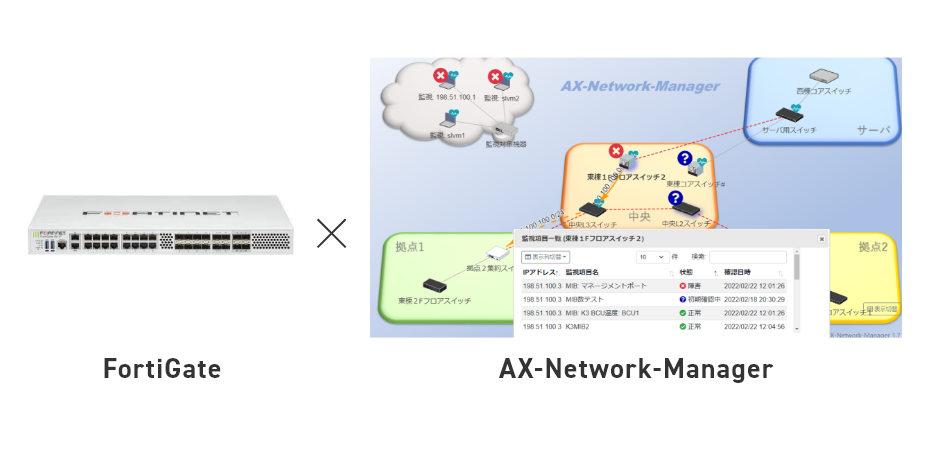 FortiGate×AX-Network-Manager