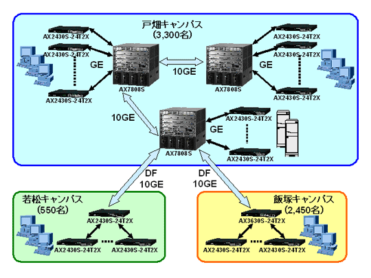 ネットワークシステム構成図