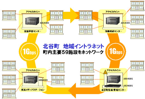 ネットワークシステム構成図