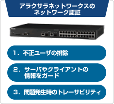 アラクサラネットワークスのネットワーク認証