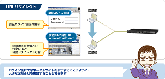 URLリダイレクト