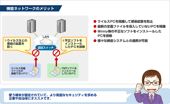 検疫ネットワークのメリット