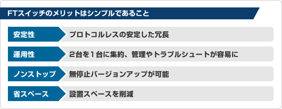 FTスイッチのメリットはシンプルであること