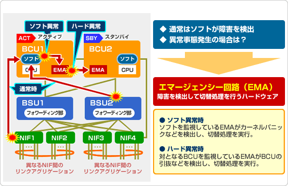 ハードウェアが「最後の砦」を死守