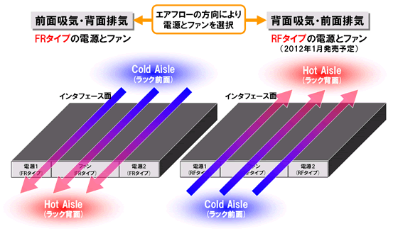 SML機能による回線障害の迂回