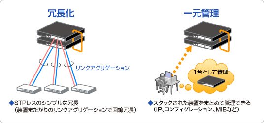 「冗長化」と「一元管理」