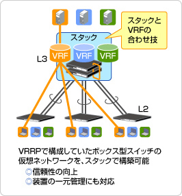 スタックとVRFのあわせて技