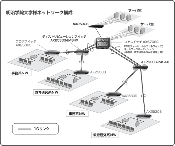 明治学院大学様ネットワーク構成