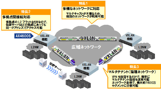 図　特徴の説明図