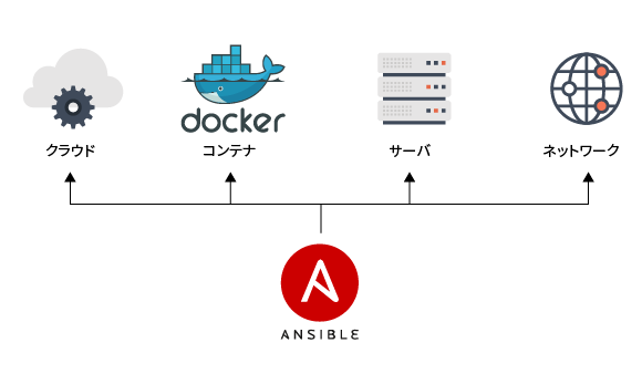 Ansible