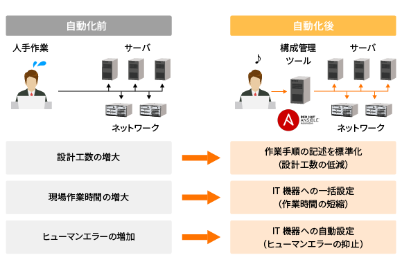 Ansibleの運用イメージ