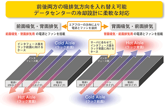 柔軟なエアフロー