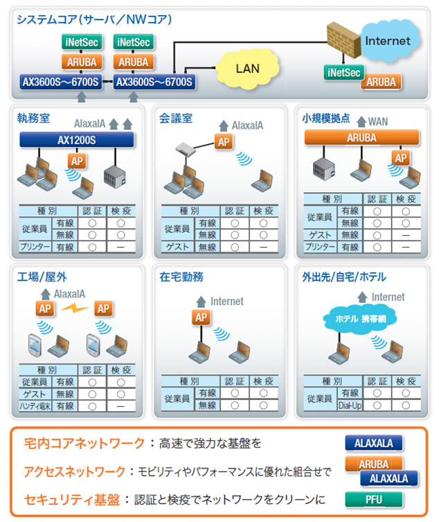 ソリューションモデル全体概要