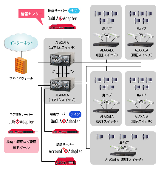 ネットワークの可視化のために認証ネットワークを導入する企業が増加