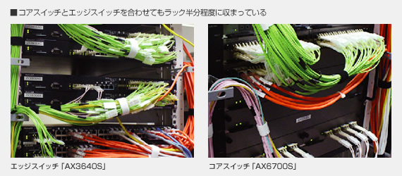 コアスイッチとエッジスイッチを合わせてもラック半分程度に収まっている