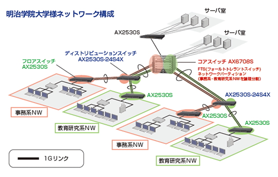 明治学院大学様ネットワーク構成