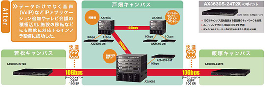 製品選択基準