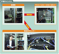 ビジョン:戸畑キャンパス