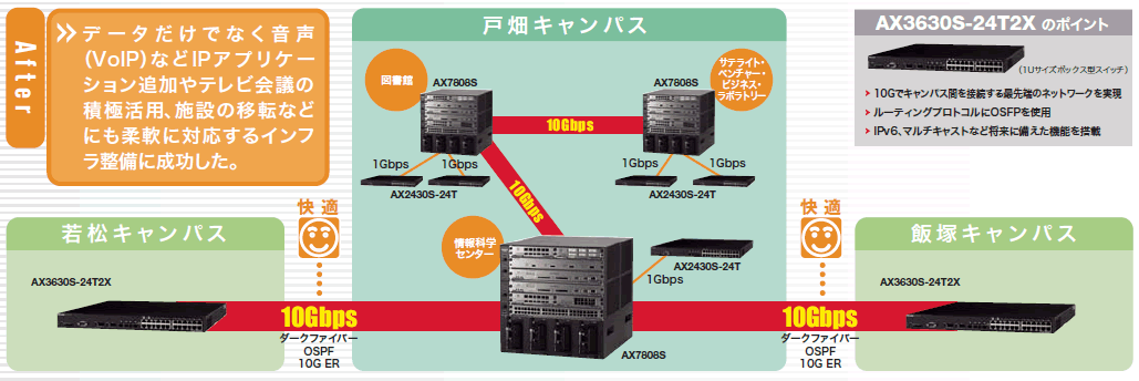 製品選択基準