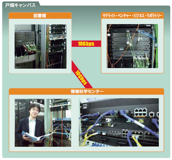 ビジョン:戸畑キャンパス