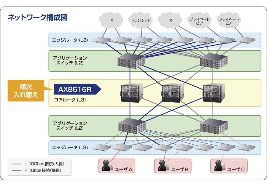 ネットワーク 構成図