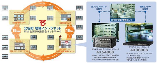 沖縄県北谷町様地域イントラネットで、オンリーワンの未来像を描く