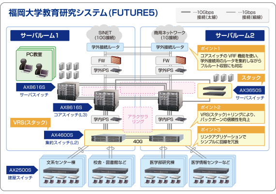 ネットワーク 構成図