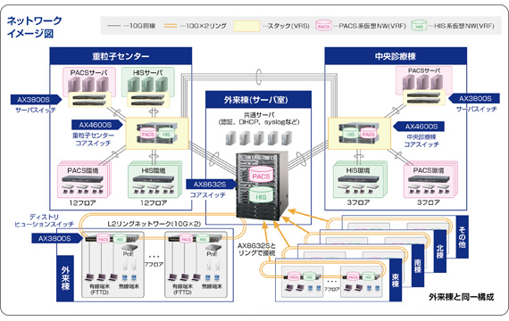 ネットワーク 構成図