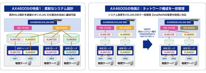 AX4600Sの特長