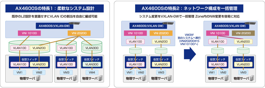 AX4600Sの特長