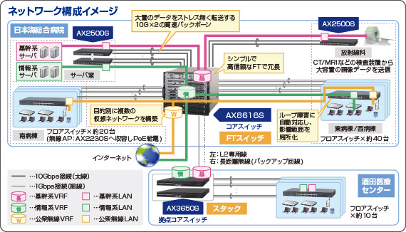 ネットワーク構成イメージ