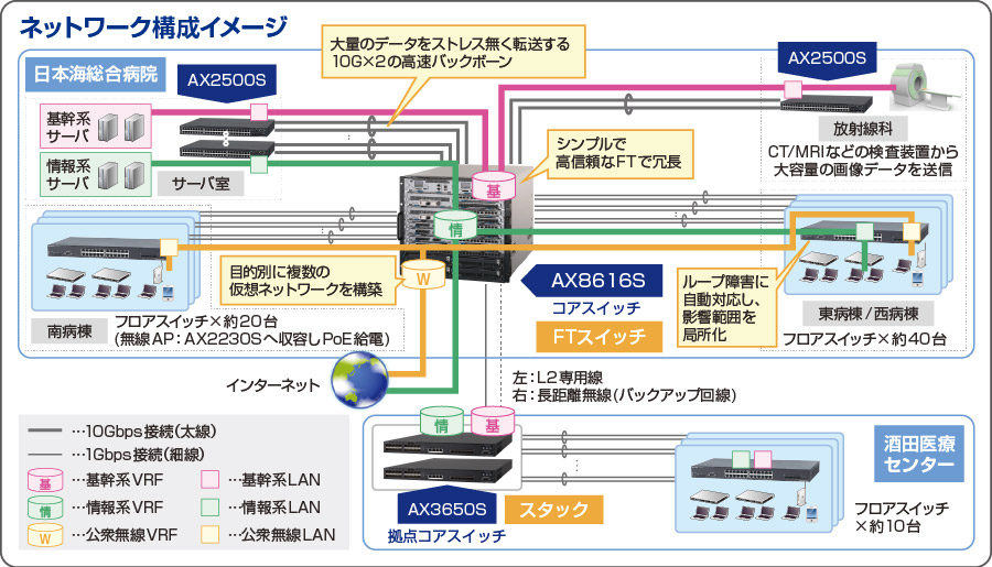 ネットワーク構成イメージ