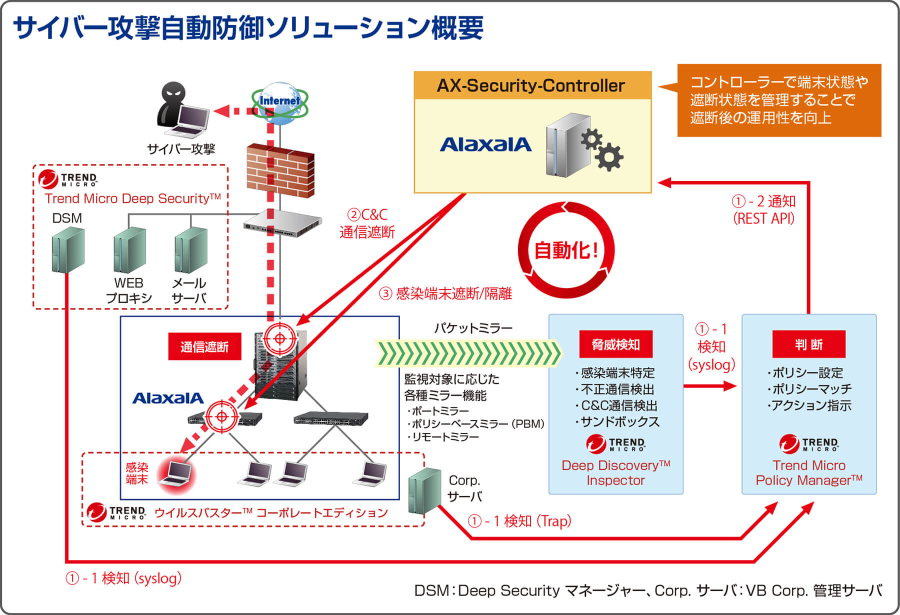 ネットワーク構成イメージ