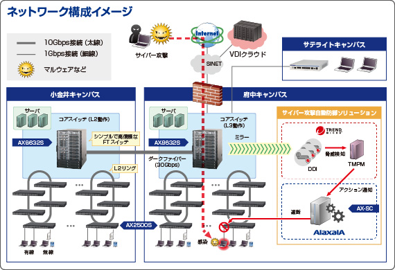 ネットワーク構成イメージ