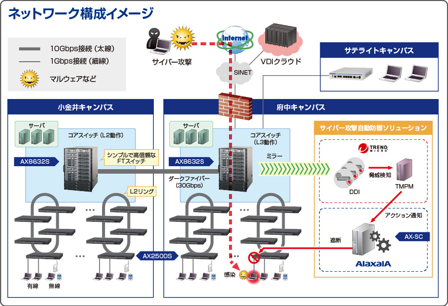 ネットワーク構成イメージ