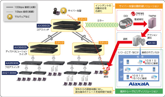 ネットワーク構成