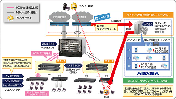 ネットワーク構成