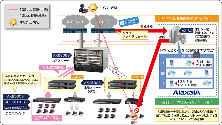 ネットワーク構成