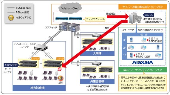 ネットワーク構成