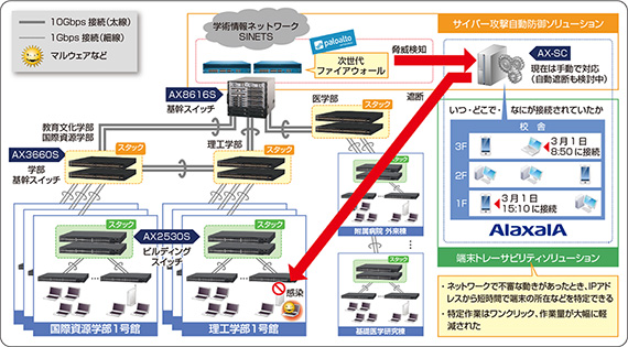 ネットワーク構成