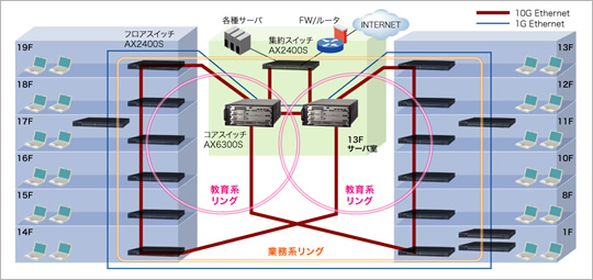 構成図