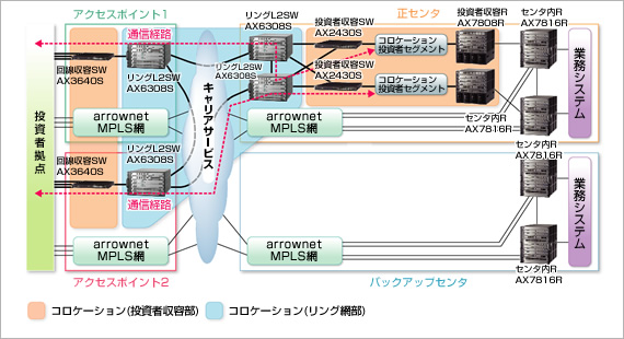 構成図