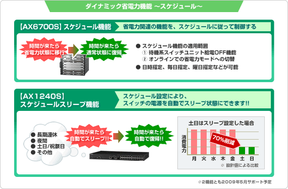 ダイナミック省電力機能～スケジュール～