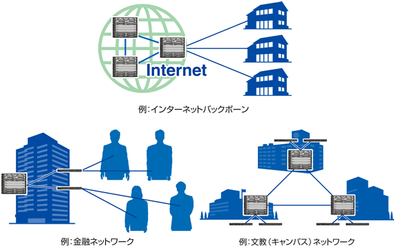 アラクサラは万が一の障害時にも「止まらないシステム」を実現する信頼性の高いネットワークを提供しています。