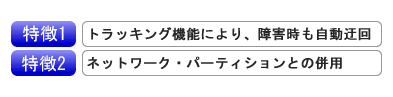 特徴1トラッキング機能により、障害時も自動迂回、特徴2ネットワーク・パーティションとの併用