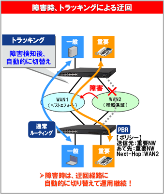 ポリシーベースルーティング