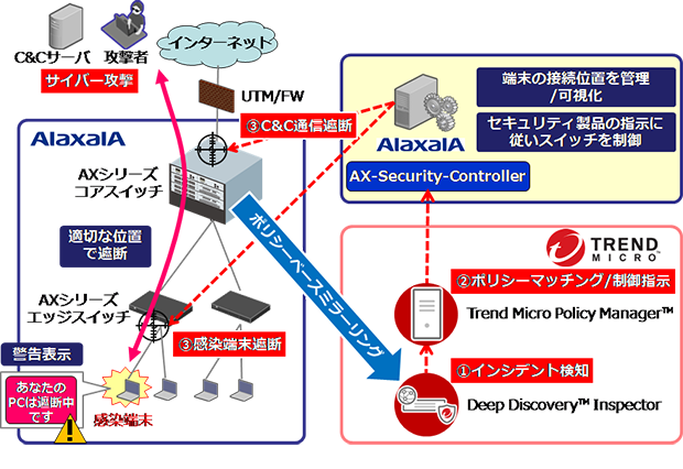 図1